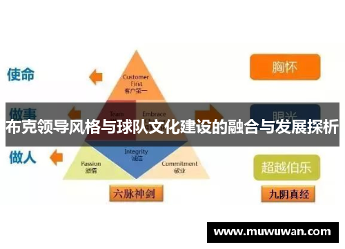 布克领导风格与球队文化建设的融合与发展探析